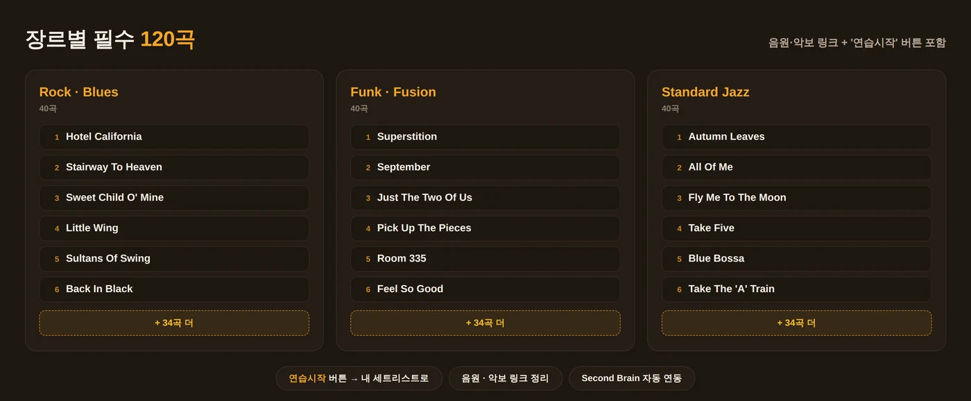 장르별 필수 120곡: Rock·Blues, Funk·Fusion, Standard Jazz